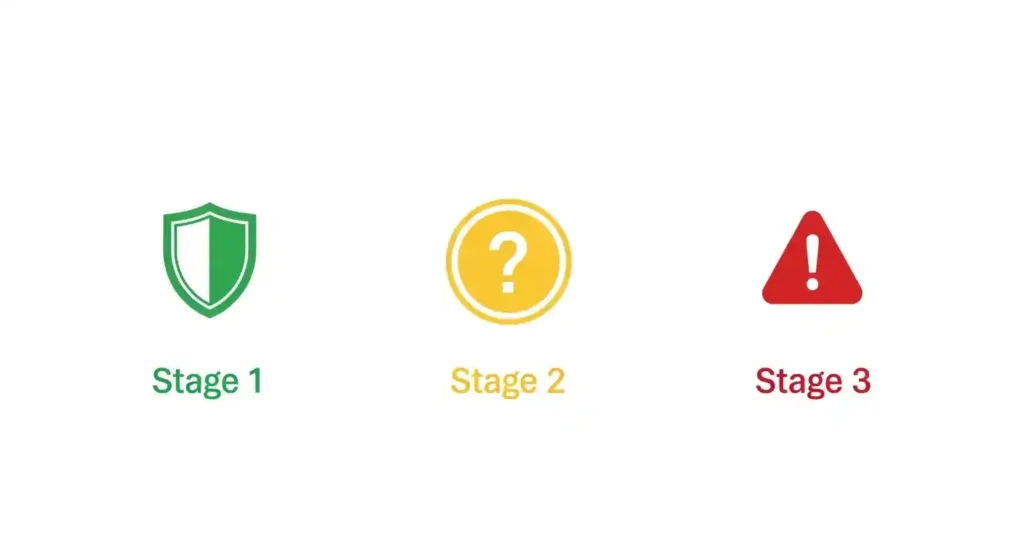 The 3-Tier Evaluation Before You Move